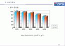 팹시콜라swot분석 13페이지