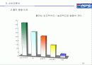 팹시콜라swot분석 14페이지