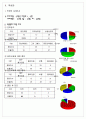 조경대단원지도안 5페이지