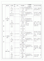 조경대단원지도안 11페이지