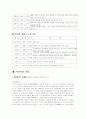 이인직의 소설세계 7페이지