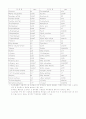 휘발성 유기화합물 9페이지