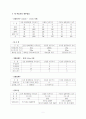 아이스크림 전문점 창업을 위한 입지선정 레포트-AHP적용 및 설문지포함 7페이지