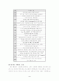 항공 우주용 신소재 복합재료 구조물 개발 및 응용 동향 4페이지