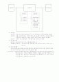 학교경영의 기초 6페이지