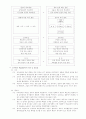 학교경영의 기초 10페이지