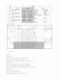 체육 평균대 수업 지도안 및 평가 5페이지