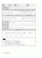 체육 평균대 수업 지도안 및 평가 12페이지