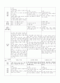 초등학교 5학년 미술 교과서 분석 2페이지