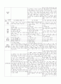 초등학교 5학년 미술 교과서 분석 4페이지