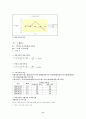 재무관리/포트폴리오/한섬/제일모직/6개월치분석/수익률분석 6페이지