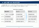 인적오류 사고사례 및  그 대책 10페이지
