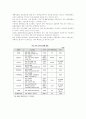 국내 유통산업의 최근 동향 3페이지