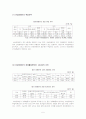 여성 장애인 관련 5페이지
