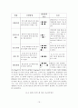 나노기술 논문 16페이지