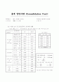 압밀시험 1페이지