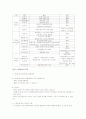 부동산 시장의 활성화 방안 4페이지
