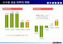 AUCTION(옥션) 14페이지