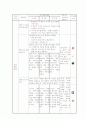 사회과 교수학습 지도안, 사회과 교수학습 과정안 7페이지
