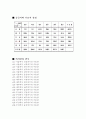 양곡수송문제 5페이지