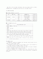 도덕과 수업모형 12페이지