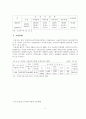 우리나라의 장애인 고용제도의 문제점및 발전방향 21페이지