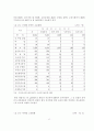 우리나라의 장애인 고용제도의 문제점및 발전방향 23페이지