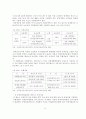 우리나라의 장애인 고용제도의 문제점및 발전방향 29페이지