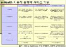 e-healthcare 12페이지