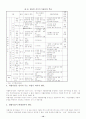 국민기초생활보장법의 문제점과 해결방안 13페이지