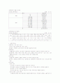 아동학대 2페이지