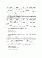 초등학교 1~6학년 음악교육과정의 실제와 분석 15페이지
