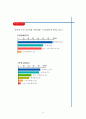 IMF시대 과대 포장디자인을 줄일수 있는 특별제안 10페이지