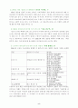 마케팅 성공 사례분석-초코파이 9페이지