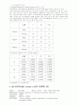 PCR 과 DNA전기영동 9페이지