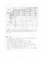 청소년 동성애에 대한 사회적 정책적 지지방안 15페이지