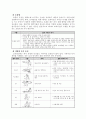 웨이트 트레이닝의 이해 6페이지
