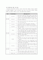 웨이트 트레이닝의 이해 10페이지