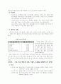 웨이트 트레이닝의 이해 14페이지