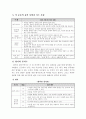 웨이트 트레이닝의 이해 21페이지