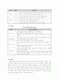 웨이트 트레이닝의 이해 22페이지