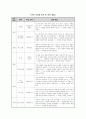 웨이트 트레이닝의 이해 24페이지