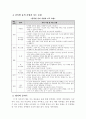 웨이트 트레이닝의 이해 25페이지