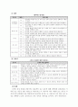 웨이트 트레이닝의 이해 26페이지