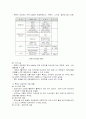 관광분야 남북한 교류 4페이지