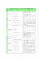 중1사회교과 중부지방의 생활( 평가문항 , 총괄평가계획, 교과구조분석, 수업목표상세화) 7페이지