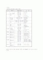 mp3 유료화 논쟁 22페이지