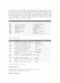 LCD(Liquid Crystal Display 액정) 7페이지