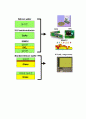 LCD(Liquid Crystal Display 액정) 15페이지
