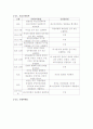북한 구헌법과 개정헌법의 비교와 분석 6페이지